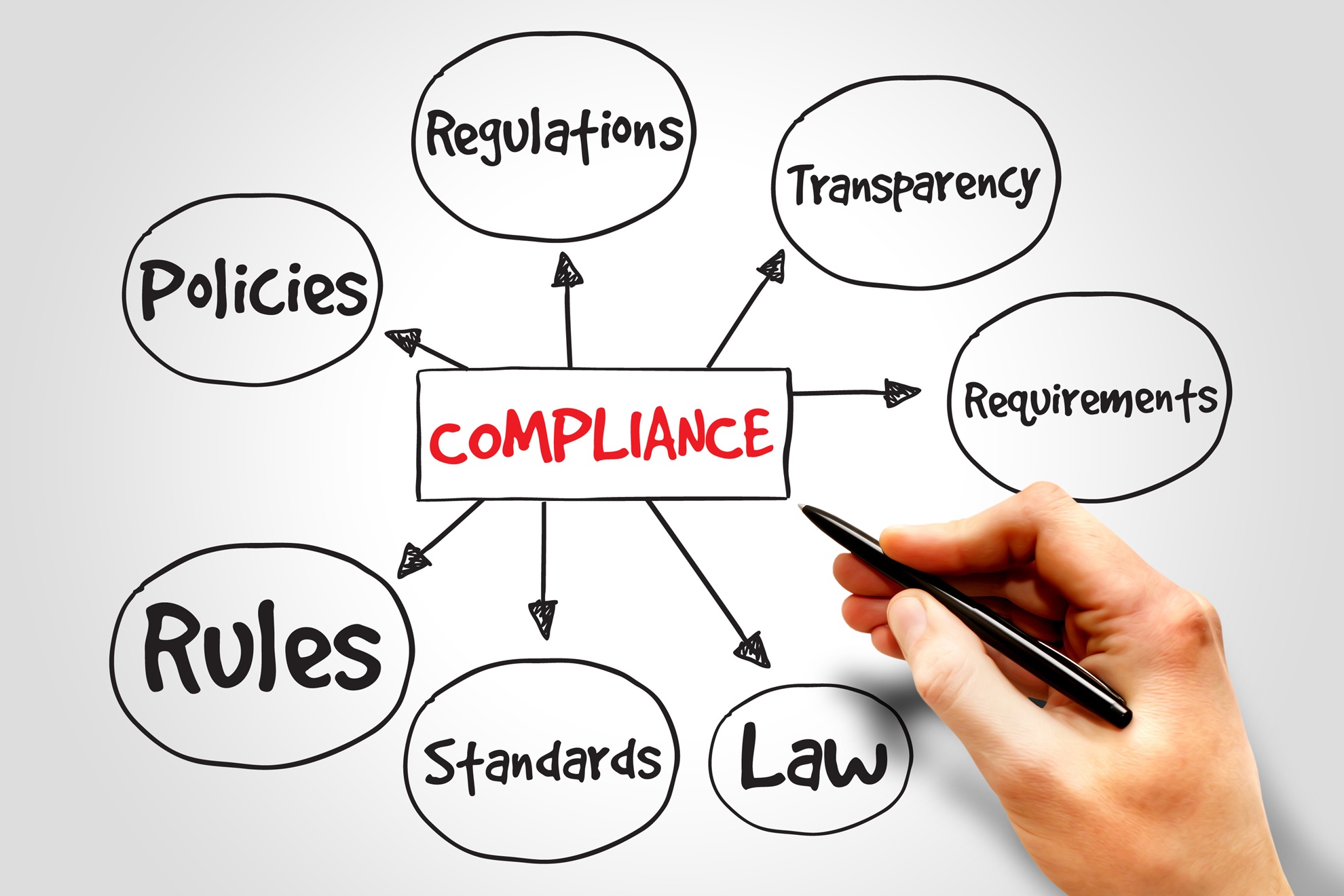 Featured image for “How CredHQ™ Accreditation Tracking Software Streamlines Compliance”